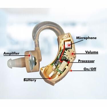 Sound Increaser for Ear