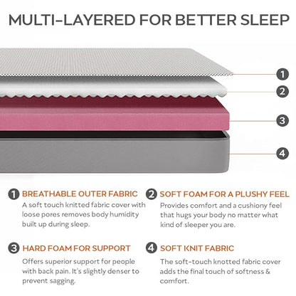 Sleepyhead Flip - Dual Sided High Density Foam Mattress with Firm & Soft Sides, (78x72x6 inches King Size)