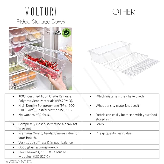 VOLTURI Fridge Storage Boxes (Pack of 6), Fridge Organizer with Removable Drain Plate Fridge Storage Containers Keeps Fruits, Vegetables, Meat, Fish Fresh Longer 1500 ML Container Box